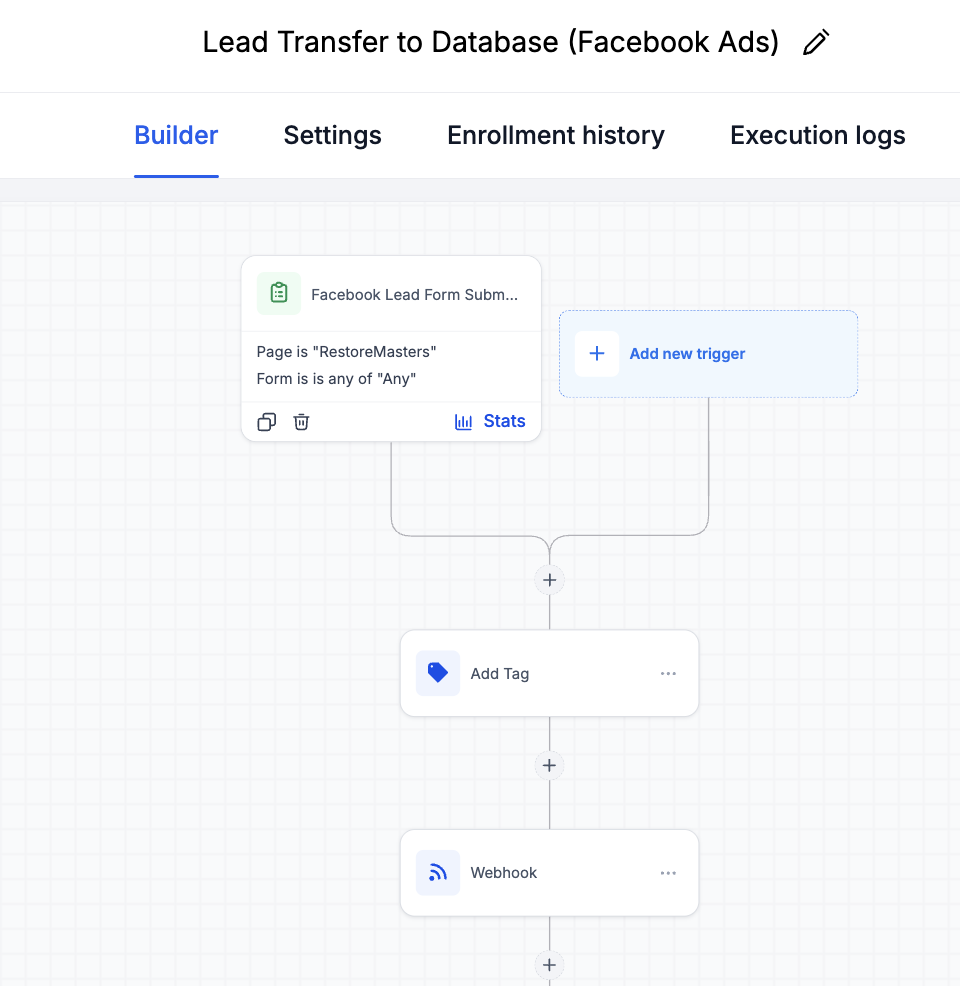 Facebook Ads Lead Transfer GoHighLevel workflow