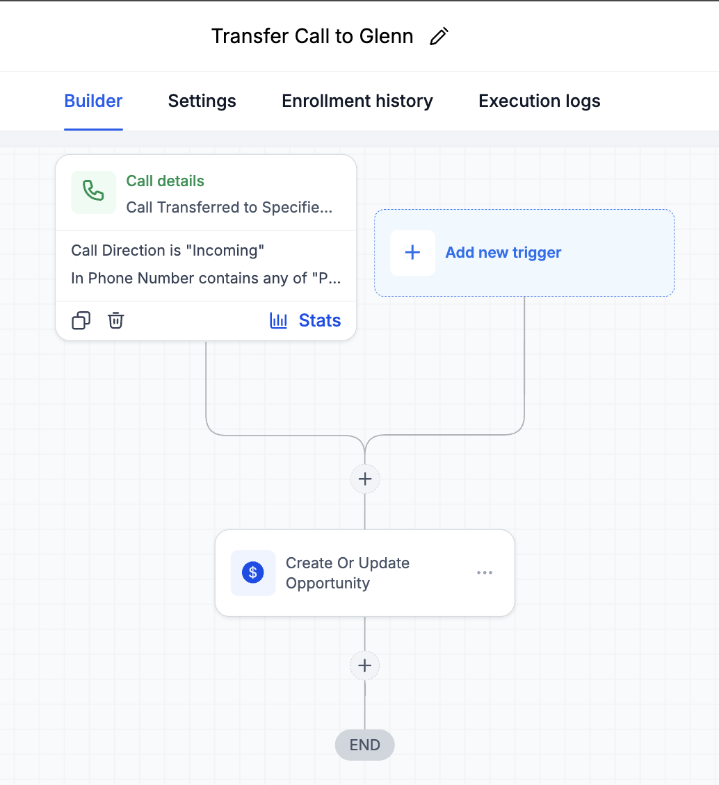 Transfer Call to Owner GoHighLevel workflow