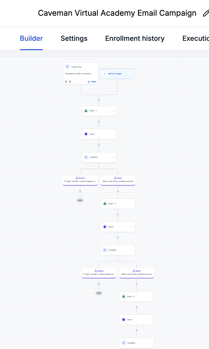Academy Email Campaign GoHighLevel workflow